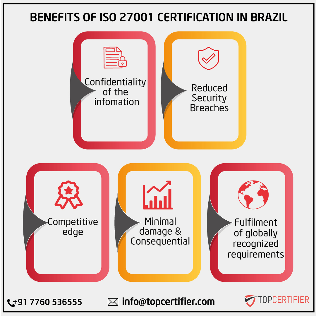 iso 27001 certification in Brazil