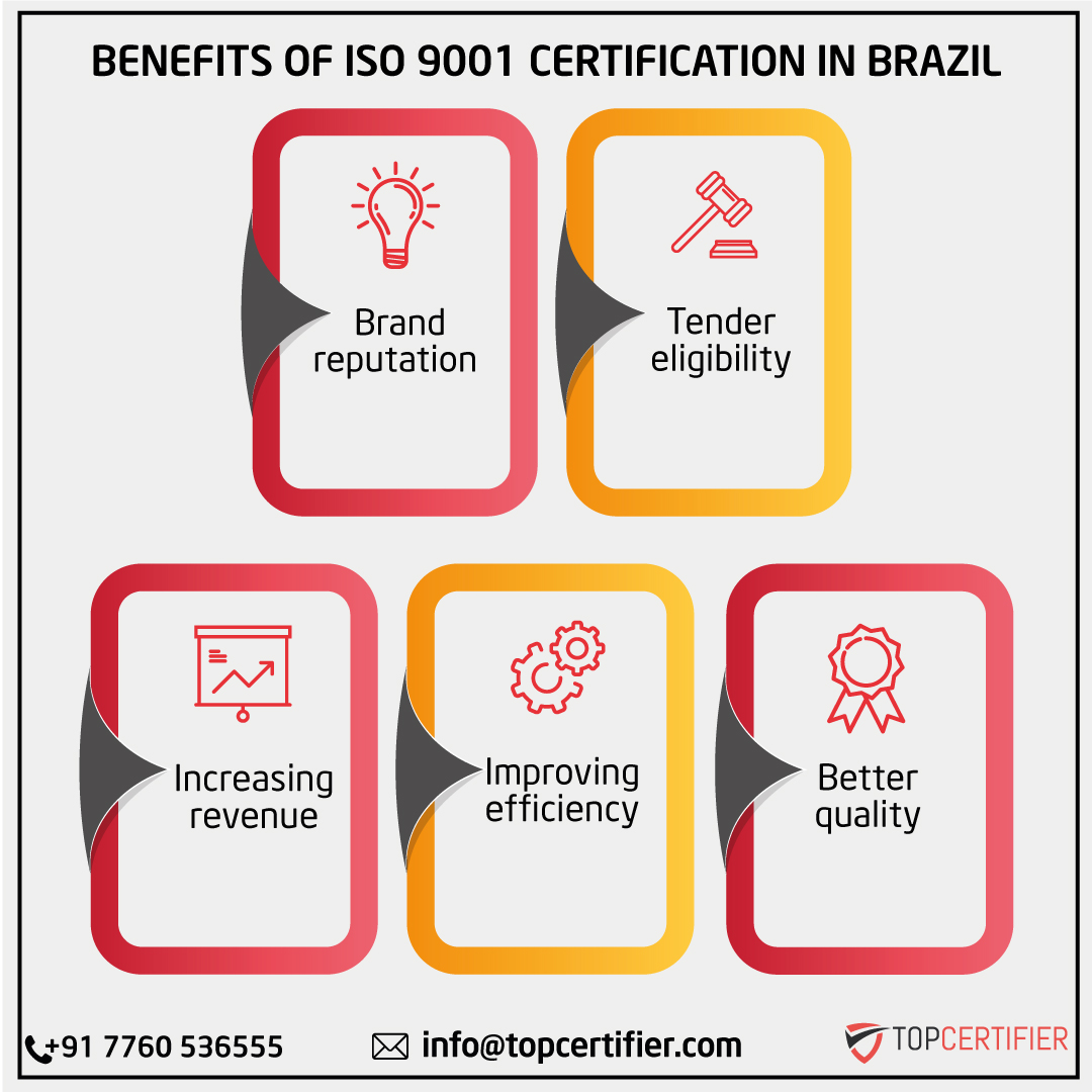 iso 9001 certification in Brazil