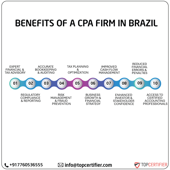 cpa audit service in brazil