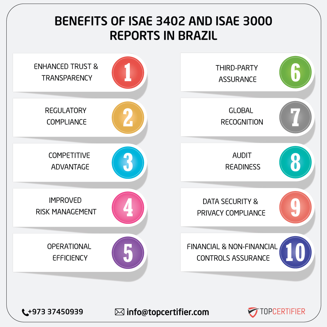iso ISAE 3402 AND ISAE 3000 REPORT in brazil