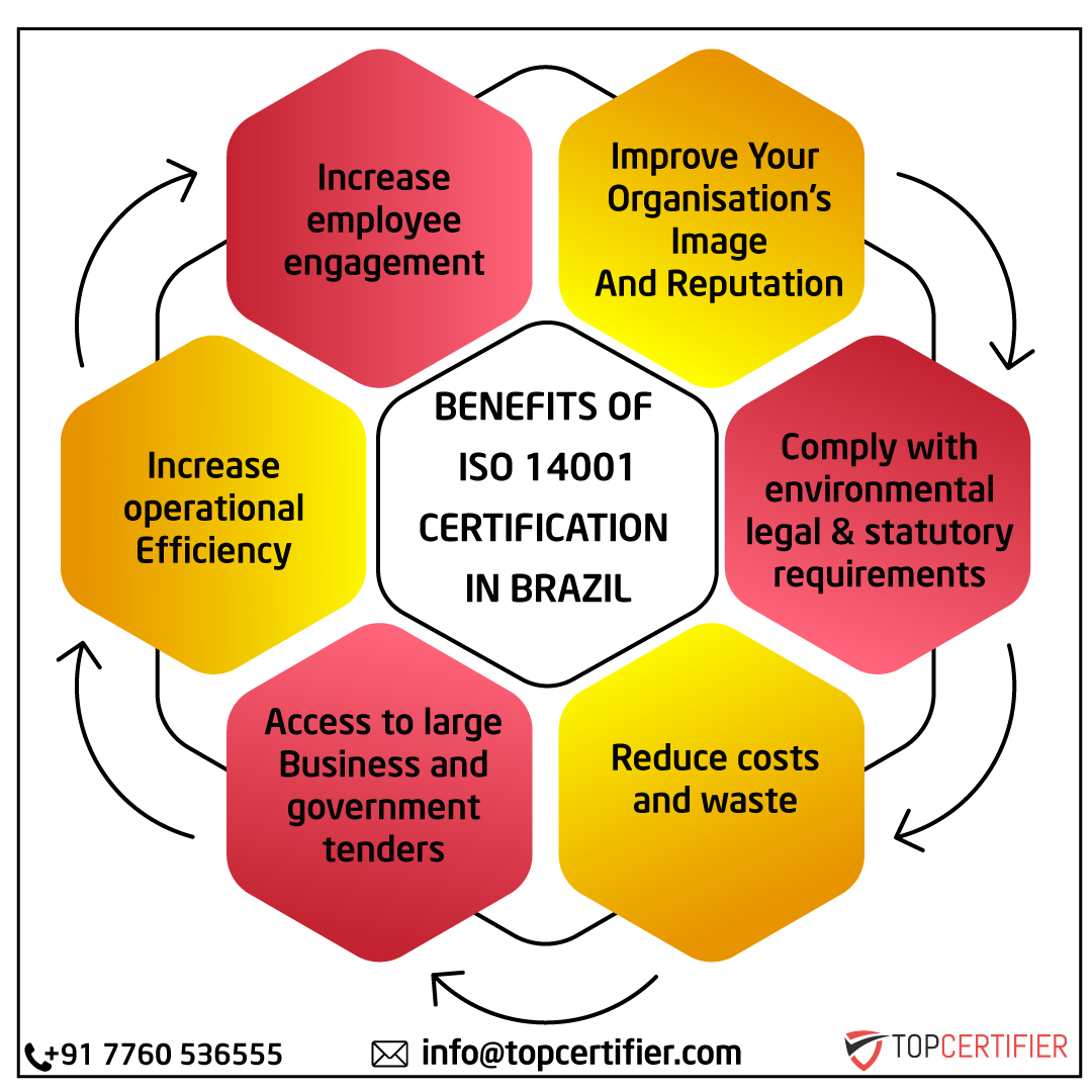 iso 14001 certification in Brasil
