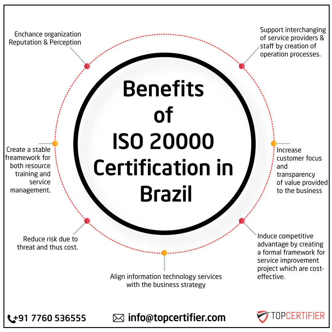 iso 20000 certification in Brasil
