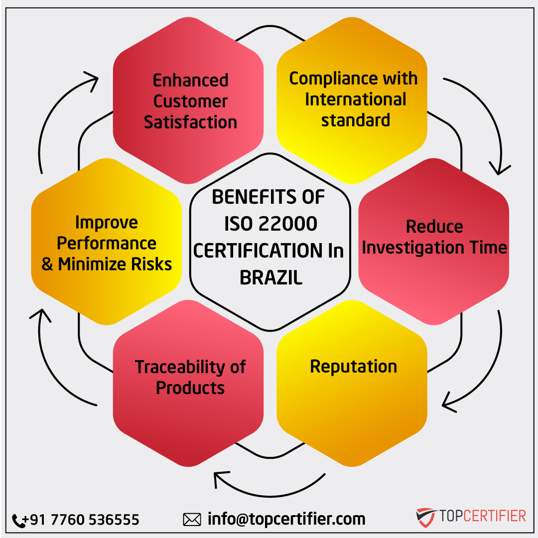 iso 22000 certification in Brasil