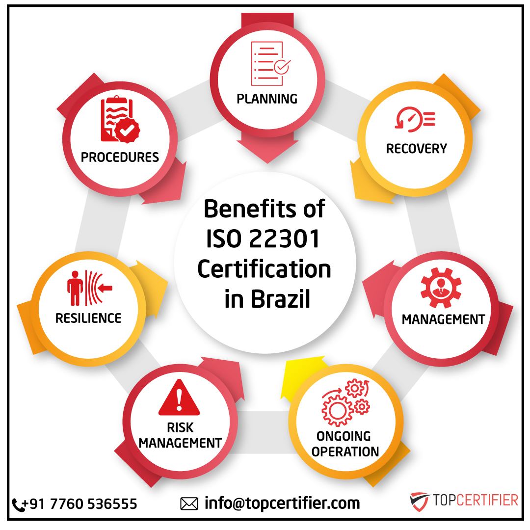 iso 22301 certification in Brasil