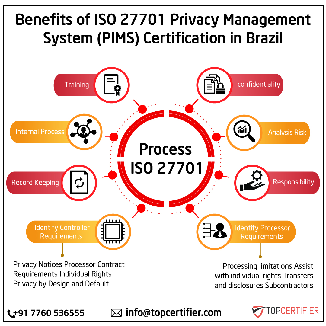 iso 27701 certification in Brasil