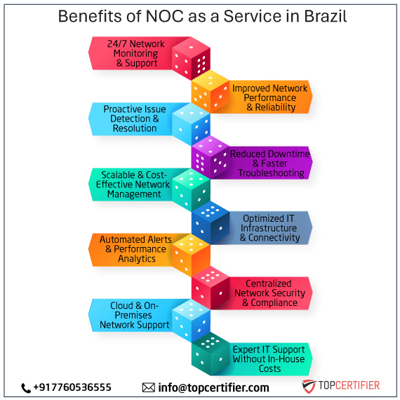 noc as a service in brazil