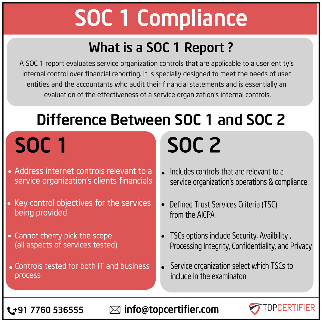 Soc 1 certification in Brasil