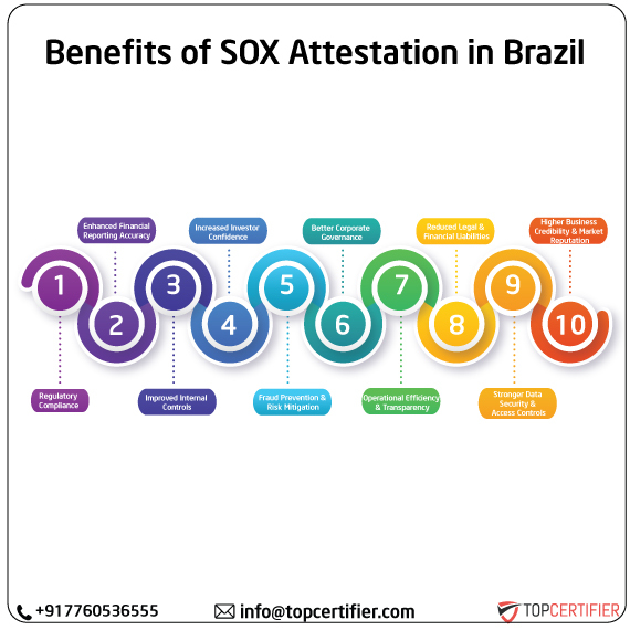 SOX Attestation in brazil