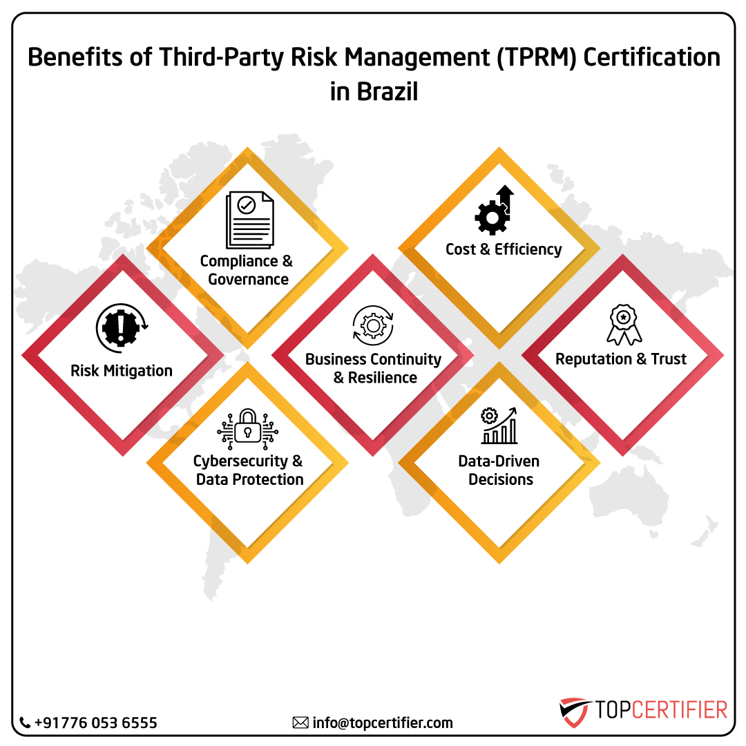 iso Tprm certification in brazil